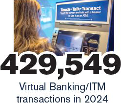 429,549 Virtual Banking/ITM transactions in 2024