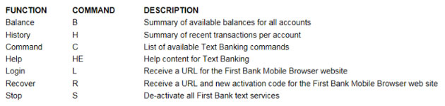Text Banking Commands